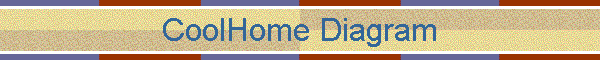 CoolHome Diagram